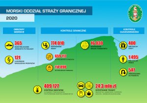  Infografika ze statystyką.